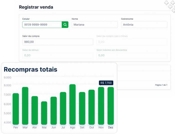 Exibição de gráfico de recompras e painel de registrar vendas ao fundo